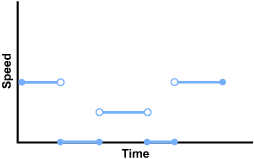 The data line is in five horizontal segments.