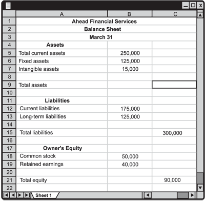 The spreadsheet shows columns A, B, and C, and rows 1 through 22. 